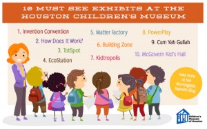 10 Must See Exhibits at the Houston Children’s Museum