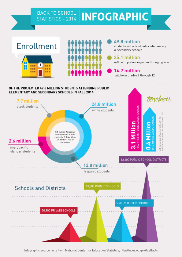 backtoschool2014-infographic