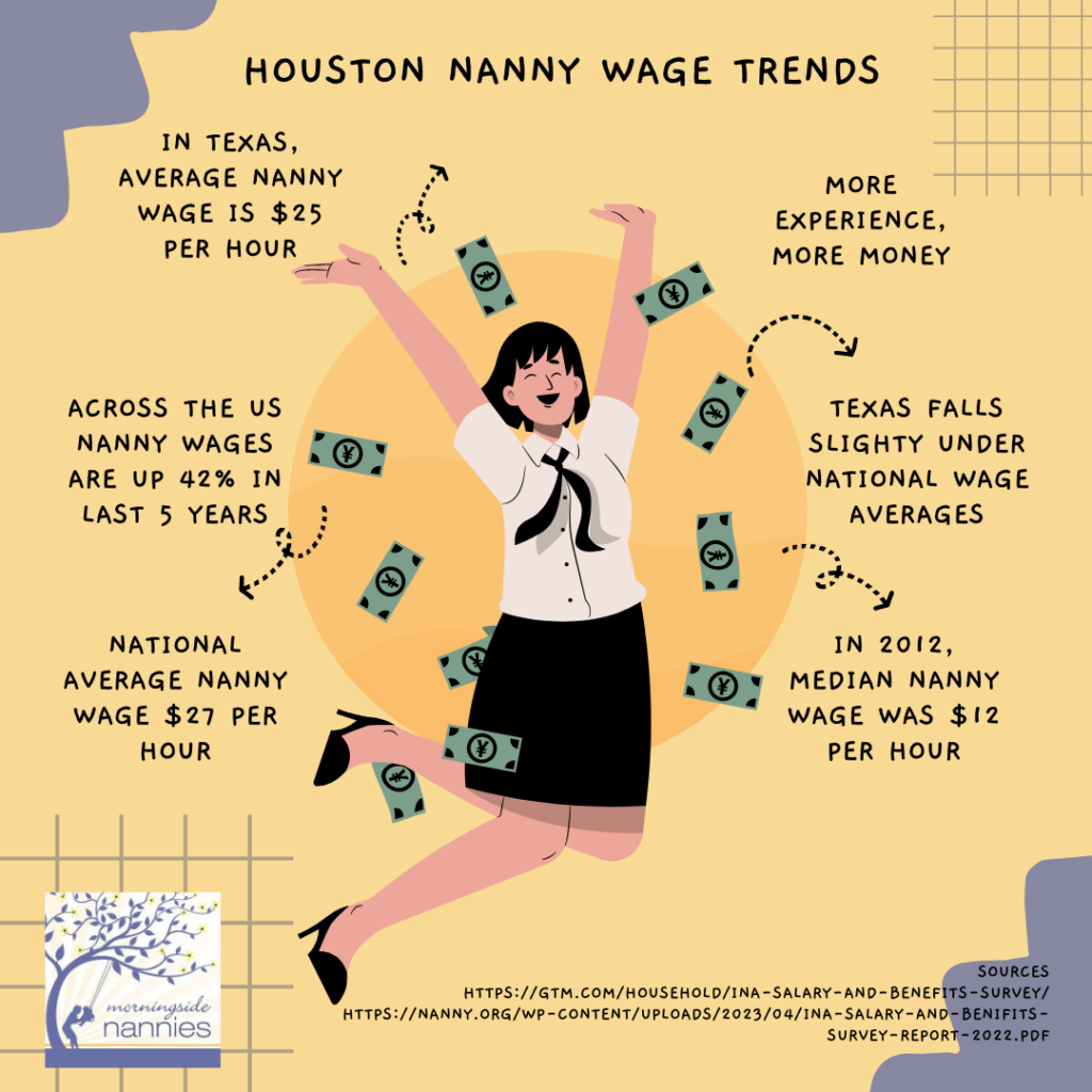Houston Nanny Wage Trends Morningside Nannies houston-nanny-wage-trends-morningside-nannies